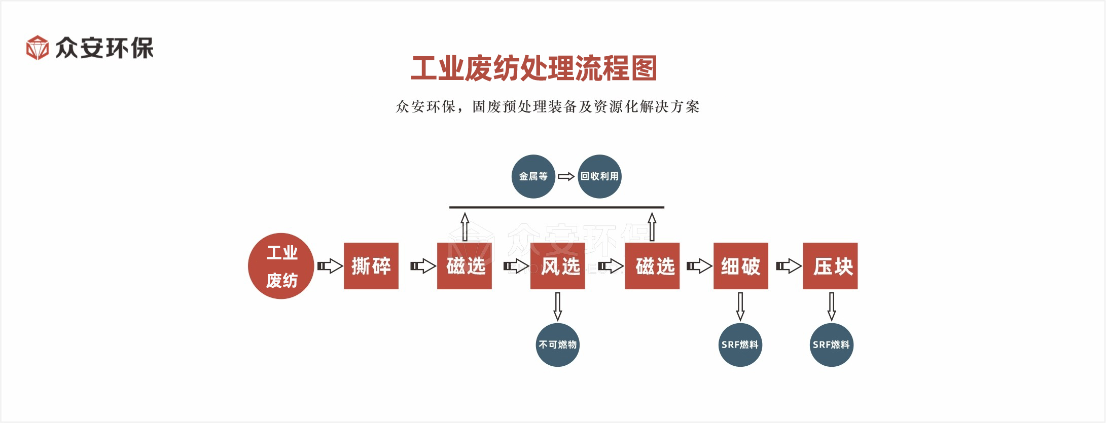 廢舊紡織品綠色重生：再生資源的轉型之路