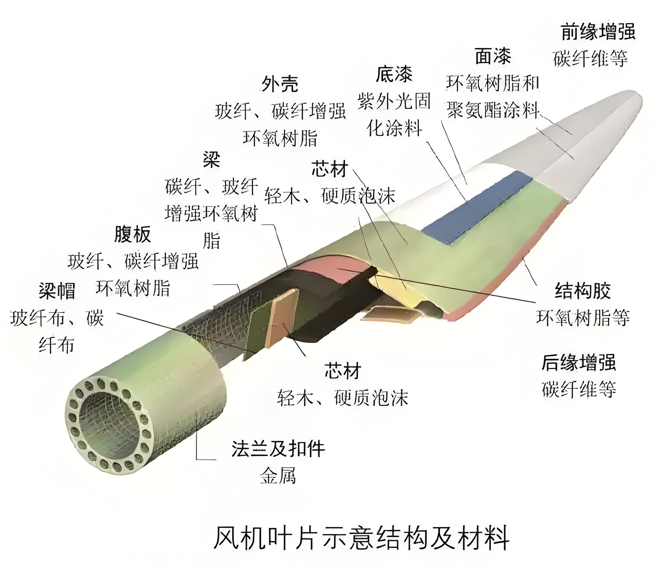 回收風(fēng)電葉片登場，預(yù)處理設(shè)備為退役葉片“變廢為寶”賦能